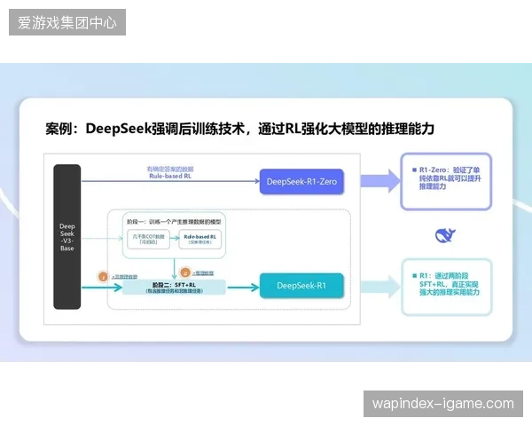 渲染引擎规模化应用拉动了赛事周边虚拟资产的转化深度